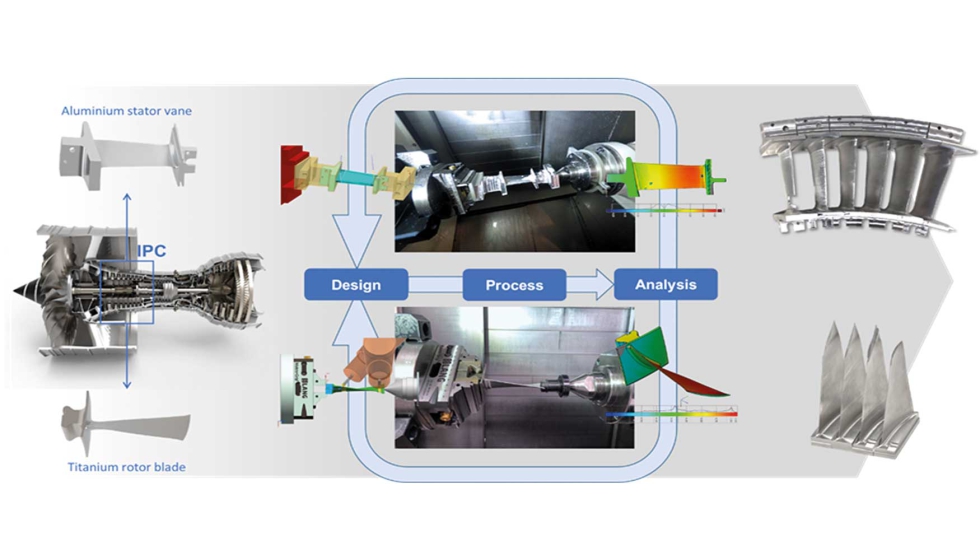 Prueba de fabricacin de componentes de compresores de aeronaves en Mazak Integrex i-200