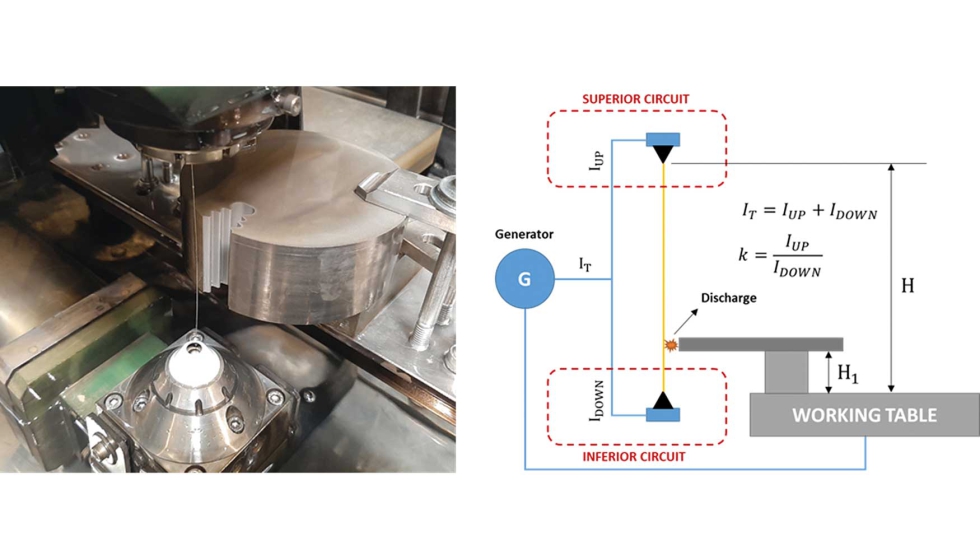 Explicacin del proceso de la mquina WEDM