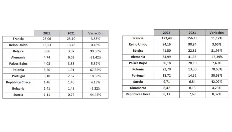 Top 10 exportaciones espaolas de embutidos curados por volumen (mill. Kg) y Top 10 exportaciones espaolas de embutidos curados por valor (mill. )...