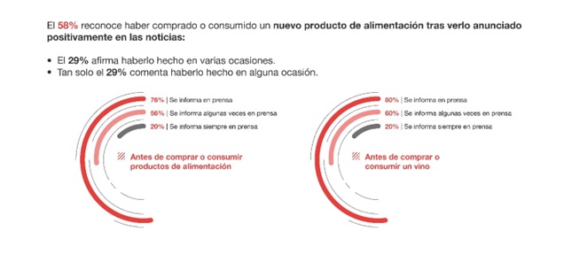 8 de cada 10 catalanes admiten haber modificado sus pautas de compra y consumo de alimentos tras una noticia negativa en prensa...