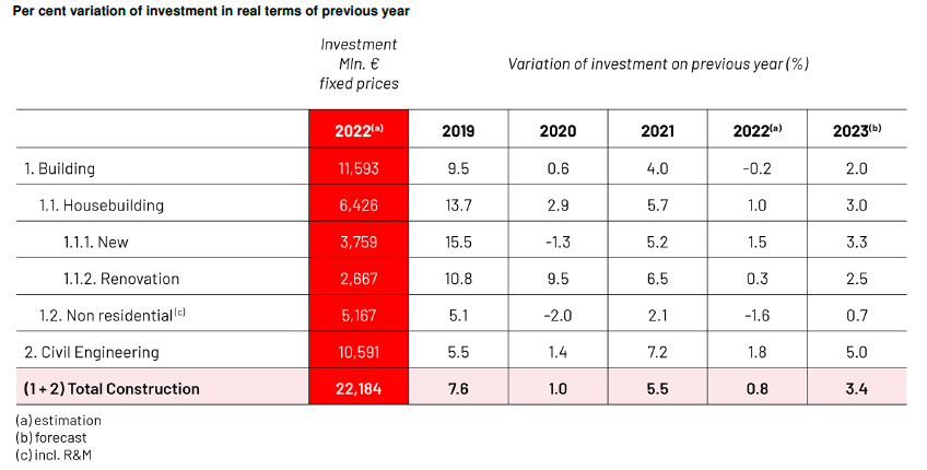 Variação percentual do investimento em termos reais em relação ao ano anterior. Fonte: FIEC