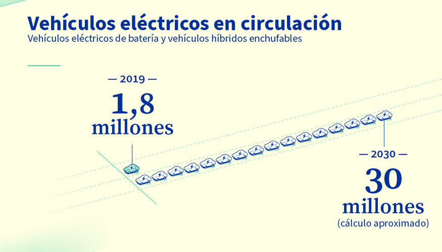 El nuevo Reglamento tiene por objeto reducir los efectos medioambientales y sociales durante todo el ciclo de vida de la pila o batera...