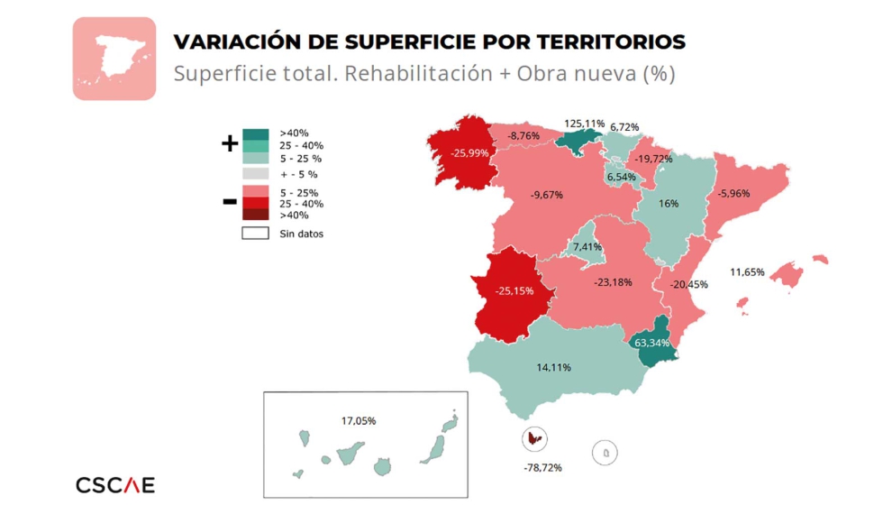 Por Comunidades Autnomas el comportamiento es desigual