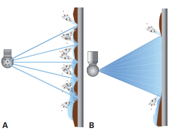 Figura 2: Efecto de limpieza de la bola de pulverizacin vs giratoria