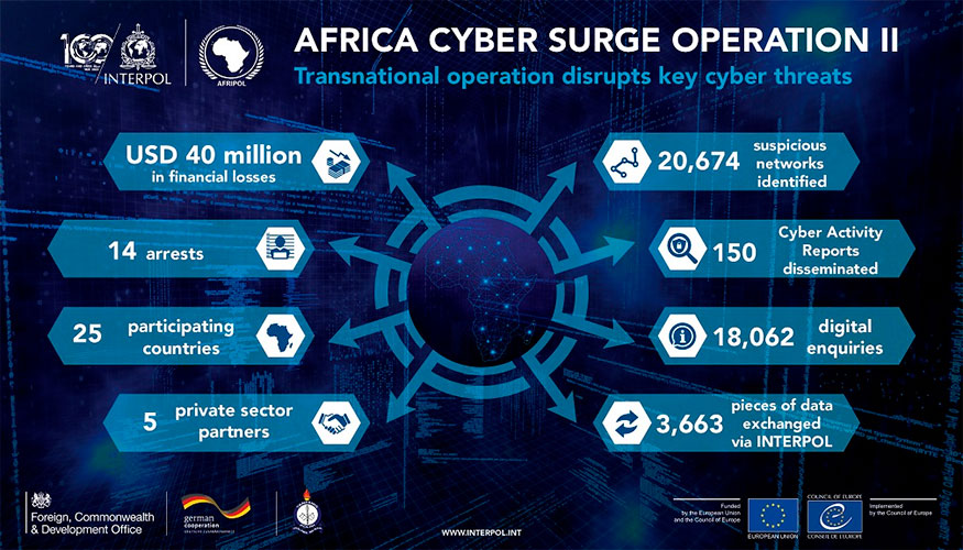 Operacin African Surge de 2022