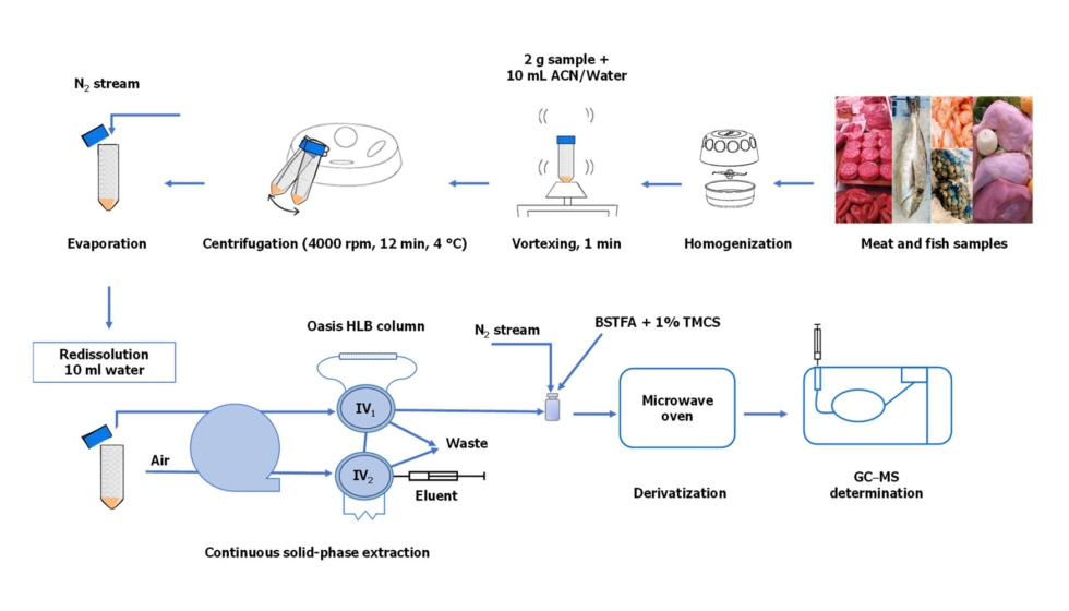Processo proposto pelos especialistas que permite obter maior exatid�o e precis�o de uma forma mais r�pida, econ�mica e sustent�vel...