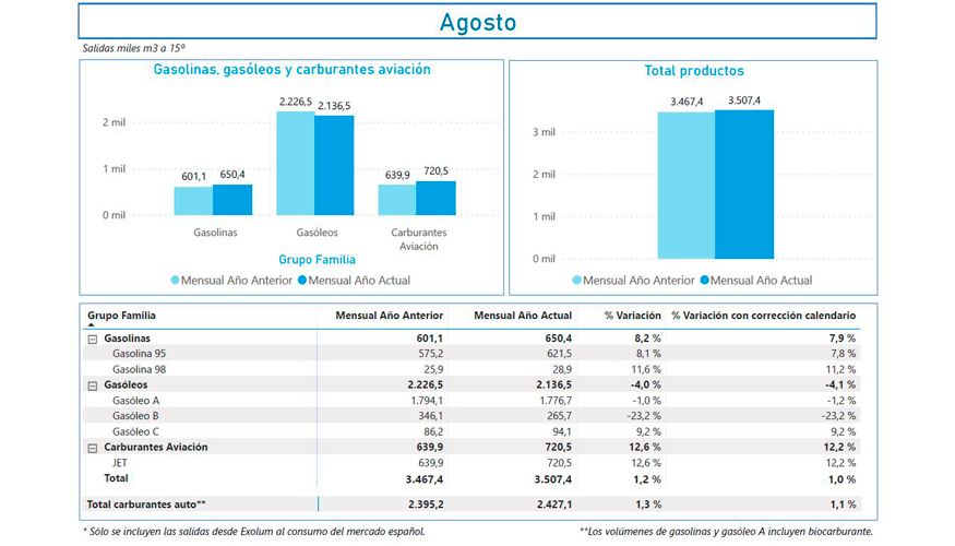 Fuente: Exolum