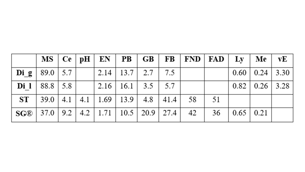 MS: materia seca (%); Ce: cenizas; EN: energa neta cerdas (Mcal/kg MS); PB: protena bruta (%/MS); GB: grasa bruta (%/MS); FB...