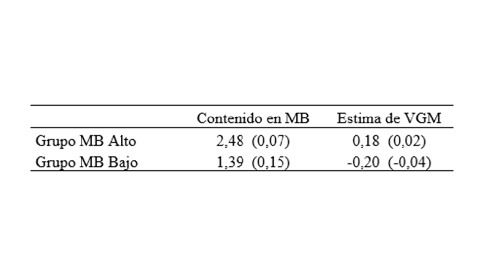 Tabla 1...