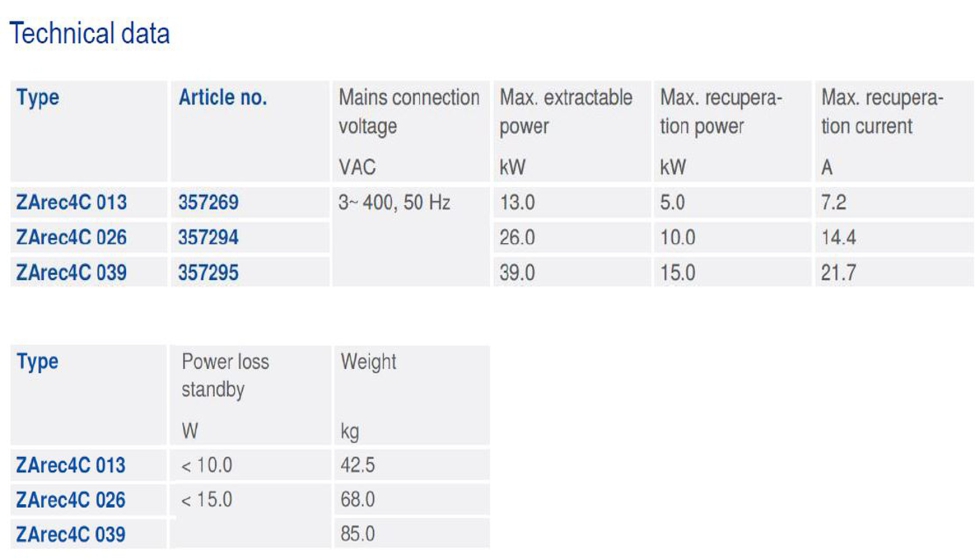 Valores de potencias de la familia ZArec 