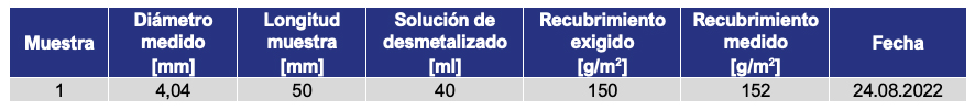 Tabla 7. Resultados de la medicin del recubrimiento medio a la malla TECCO G80/4, ZN95Al5 Clase B