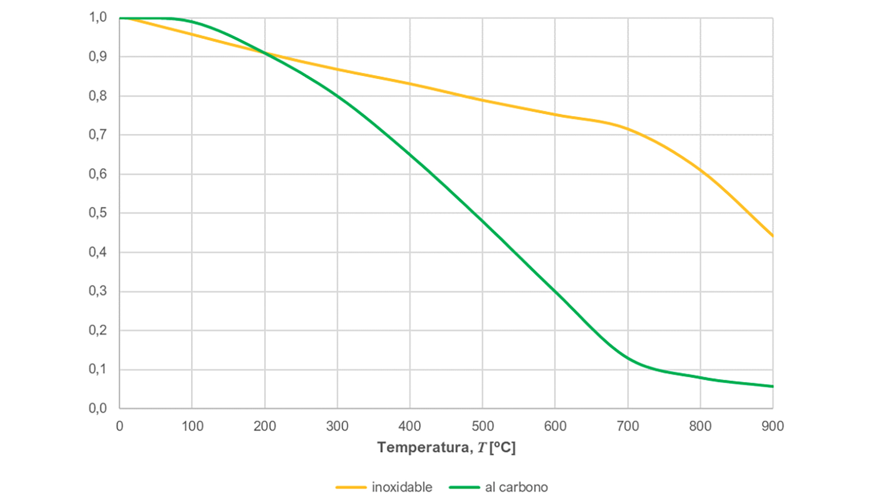 Fig. 11 Comparacin de KE, T con la temperatura T entre el acero inoxidable y el acero al carbono [13]