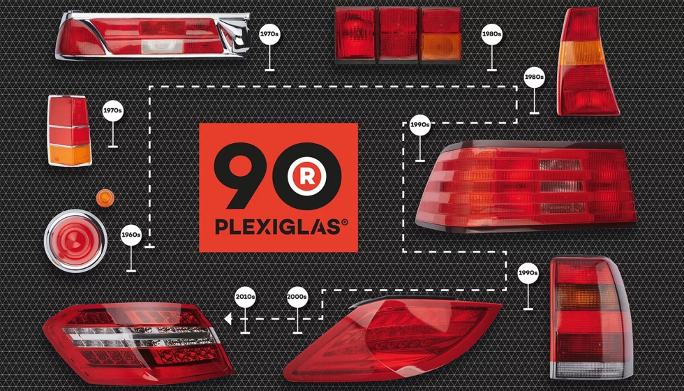 Uma viagem no tempo com o Plexiglas...