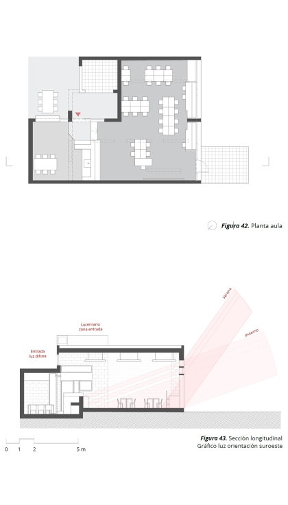 Fig. 3. Planta y seccin longitudinal del aula de Escuela Montessori, Delft (Saez, 2021)