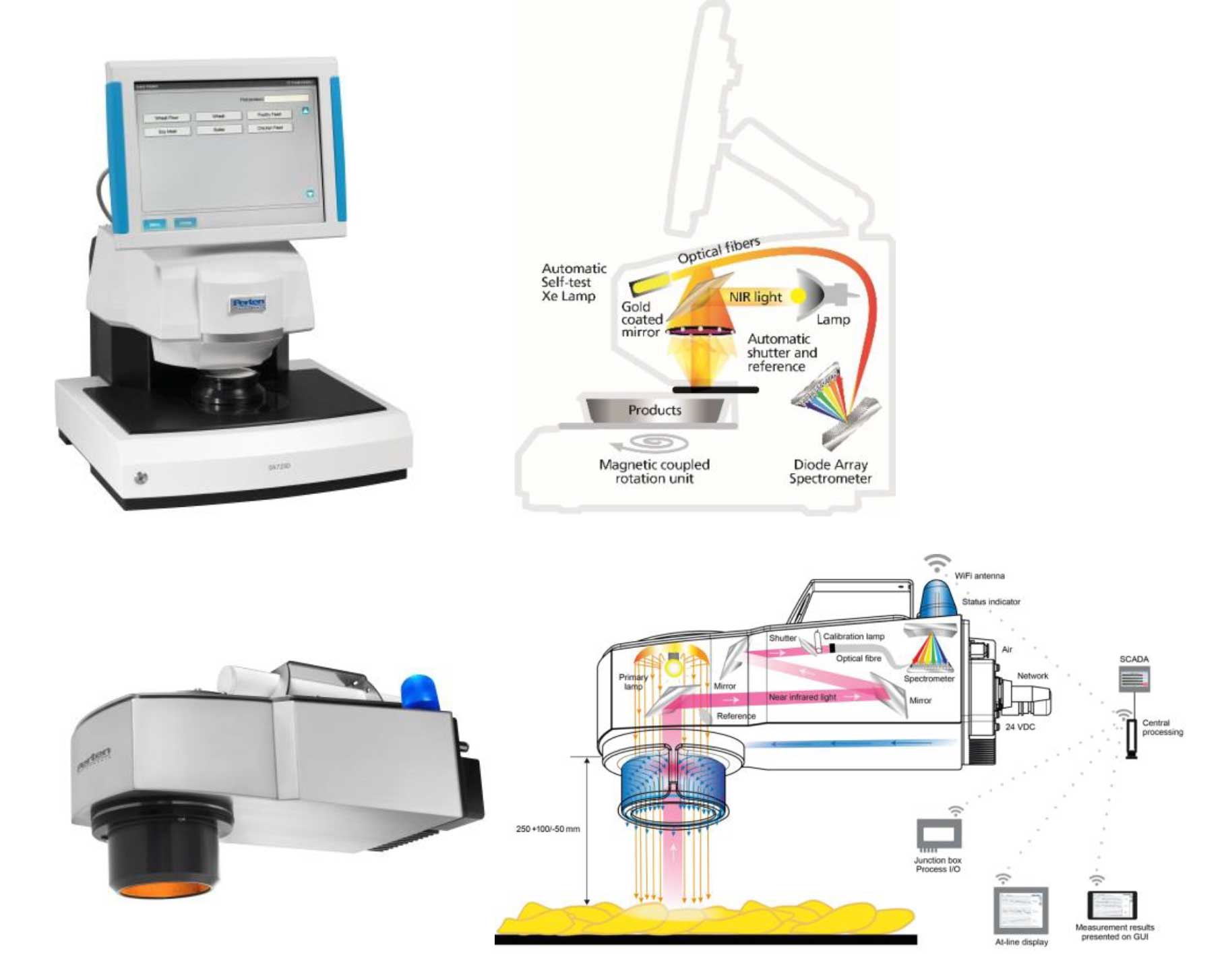 Figura 1. Arriba: Instrumento de sobremesa modelo DA 7250 (PerkinElmer, Waltham, MA, USA)...