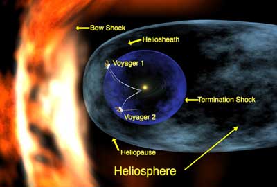 Simulacin de dos sondas Voyager cerca del espacio interestelar. Foto: NASA