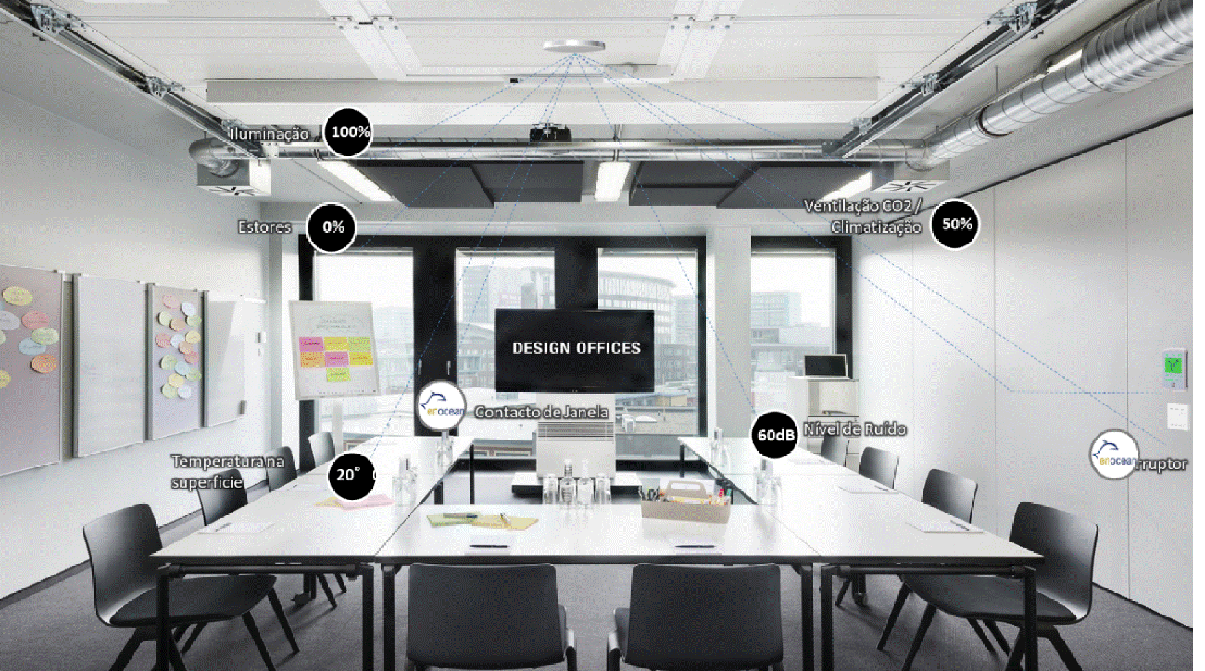 Imagem: Exemplo de uma sala de reuniões com Multisensor O3 Hub e dispositivos sem fios