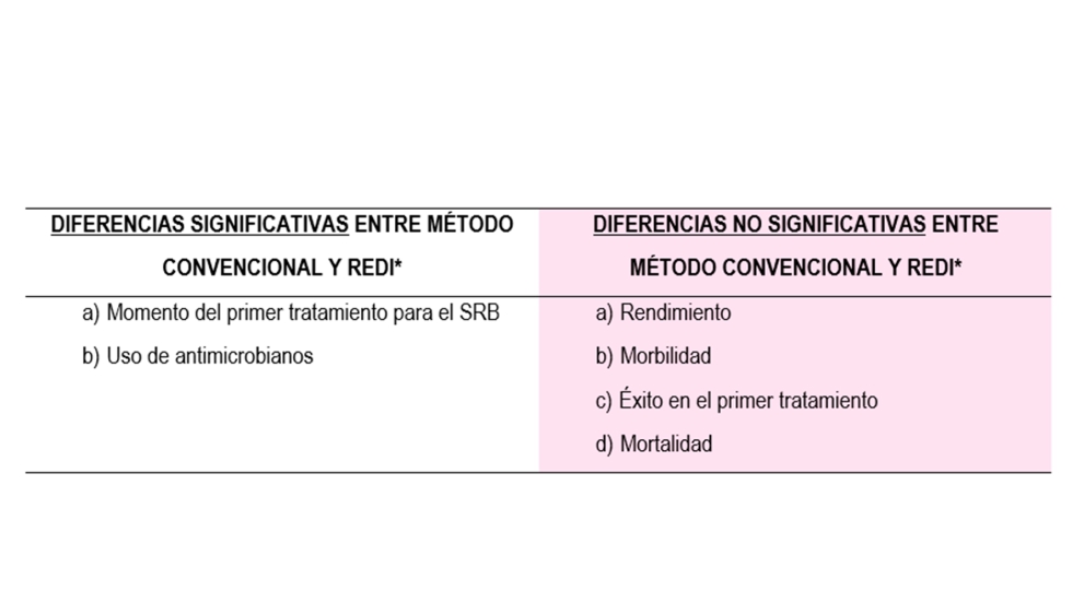 *Los terneros del mtodo convencional se trataron con un antimicrobiano de forma preventiva...