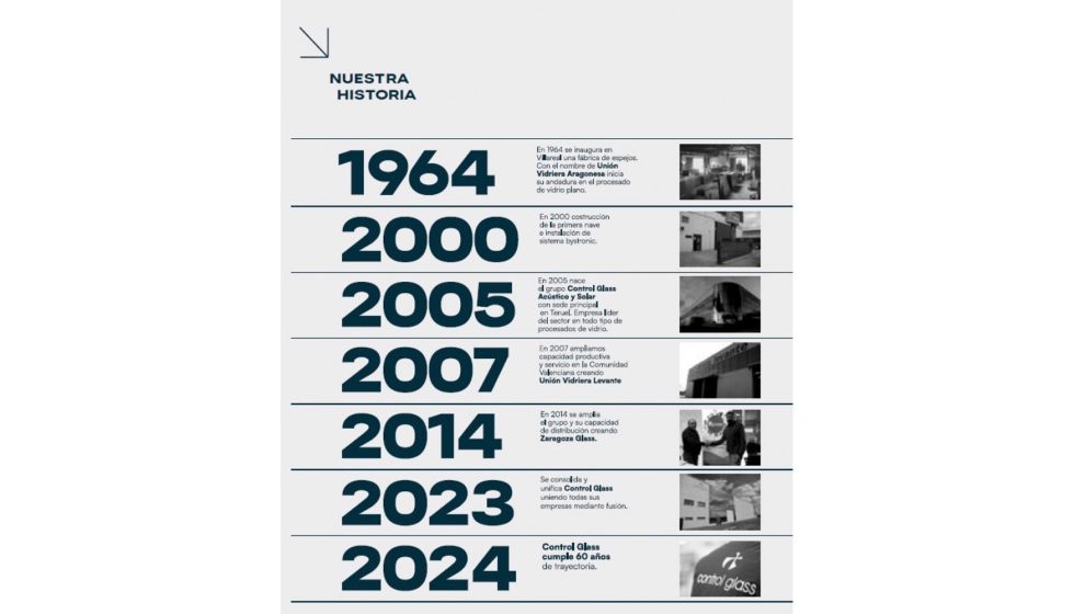 Evolucin de la historia de Control Glass