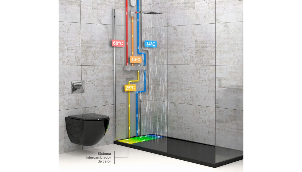Cerian E-Shower es un plato de ducha con sistema de recuperacin de calor