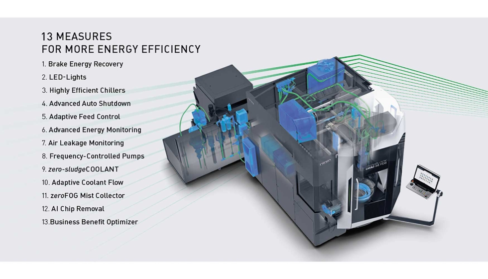 13 medidas (incluido Business Benefit Optimizer) para una mayor eficiencia energtica