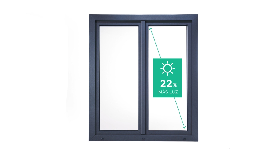 Em comparao com uma janela de PVC tradicional, a Kiom permite a passagem de at 22% mais luz natural