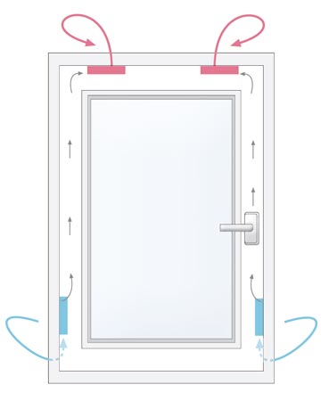 Air Comfort is a self-regulating ventilation system developed by Rehau provides a controlled ventilation of the House without having to open the...