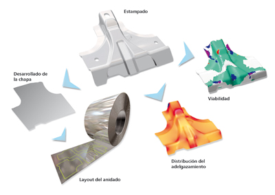 EasyBlank Inventor is an ideal software for designers of metal parts and tools, millwrights, and responsible for the calculation of costs of tools...