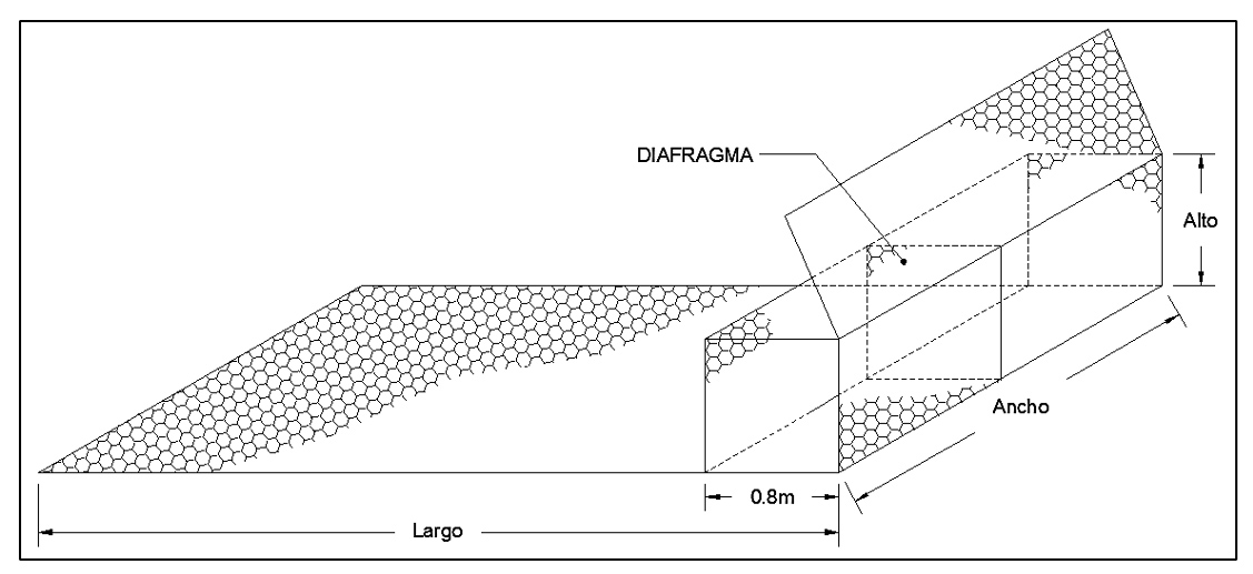 Dimenses tpicas do elemento Terramesh