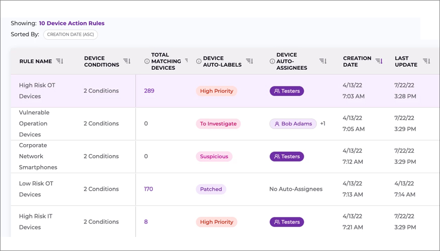 Accenture compra la empresa ciber española Innotec Security