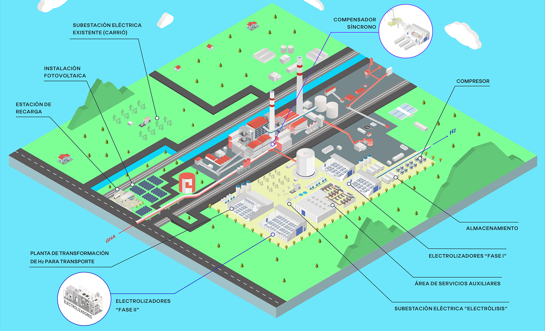 Infografa que describe el proyecto de transformacin de la central de Aboo
