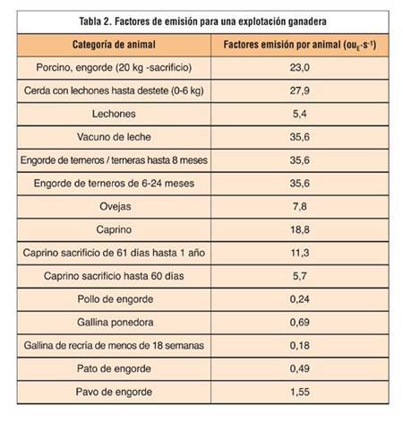 Fuente: Odournet