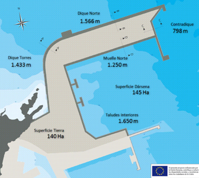 El puerto cuenta con un dique de 3.800 m. Fuente: Autoridad Portuaria de Gijn