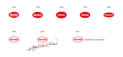 Evolucin histrica del logo de Henkel