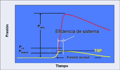 Cintica del proceso de supresin de explosiones