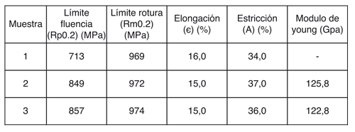 Comparativa de resultados de ensayos de traccin entre el material fundido por EBM y el material fundido convencionalmente (Fuente...