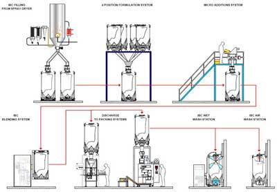 Graphic example of the packaging process