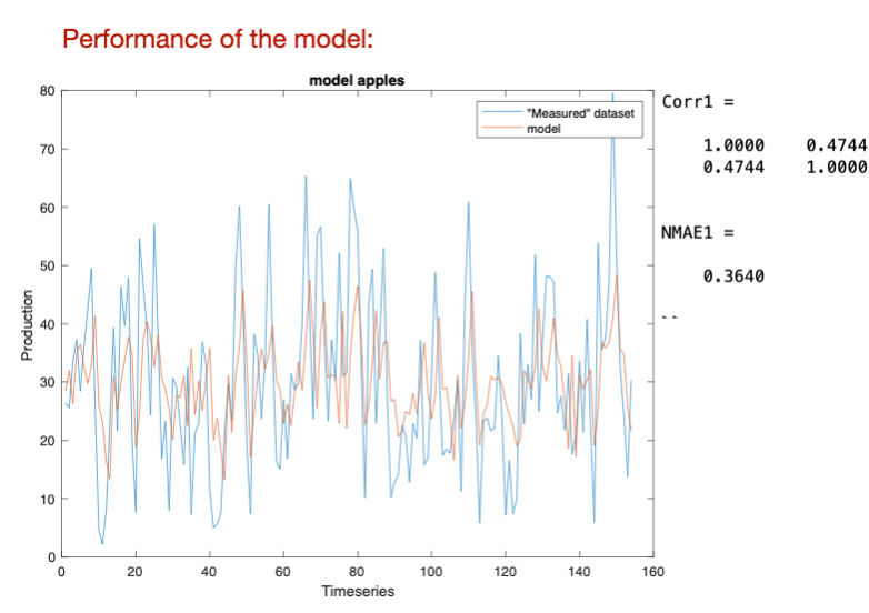 Figura 2: Modelo baseado em machine learning para a produo de mas