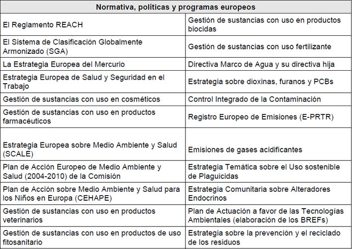 Normativa, polticas y programas europeos sobre riesgo qumico