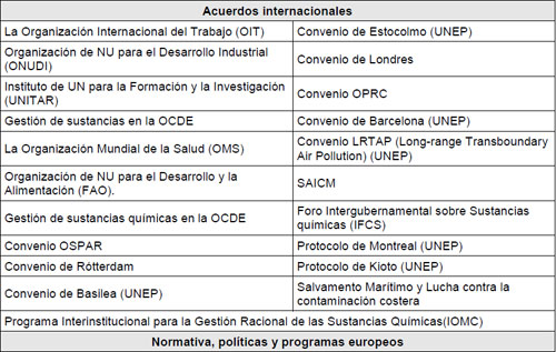 Marco Poltico: Acuerdos internacionales sobre riesgo qumico