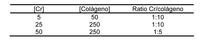 Tabla 1. Concentracin y ratios del Cr-colgeno