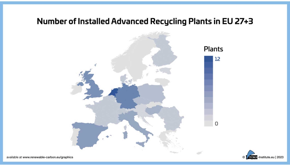 Nmero de plantas de reciclaje avanzado instaladas en la UE 27+3 Fuente: nova-Institute