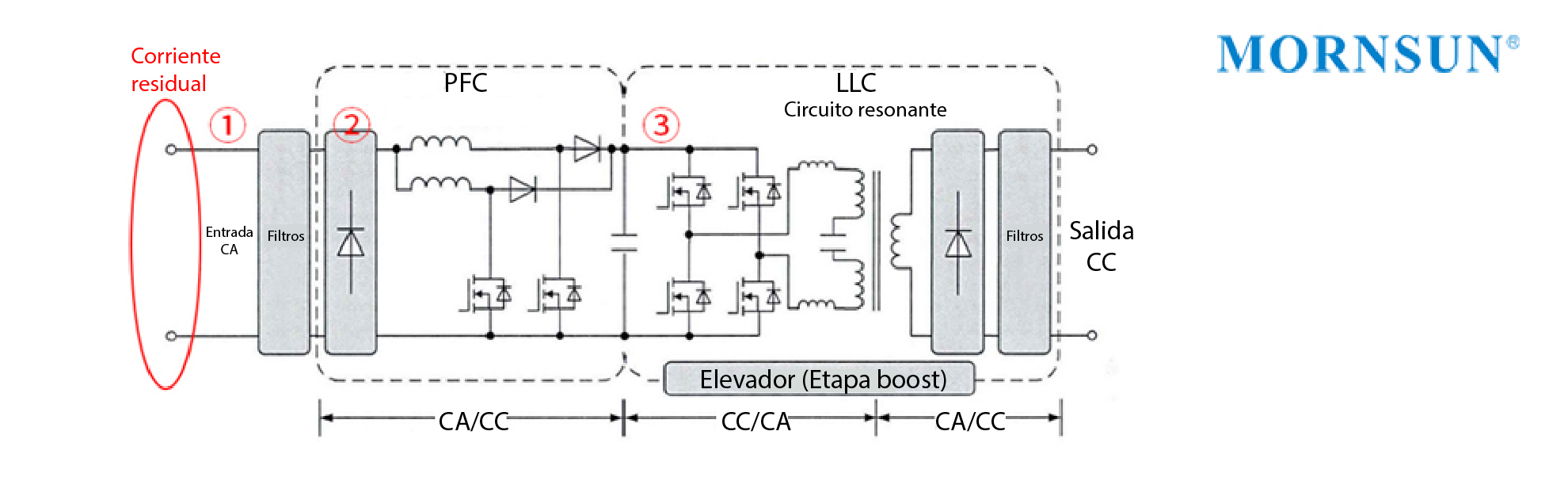 Fig. 1  Esquema del sistema de carga On-Board (OBC)