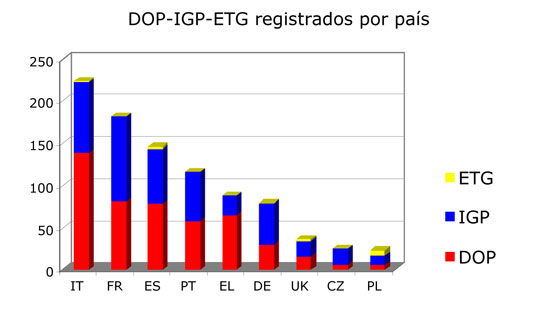 Distribucin segn el pas