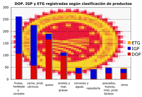 Distribucin segn productos