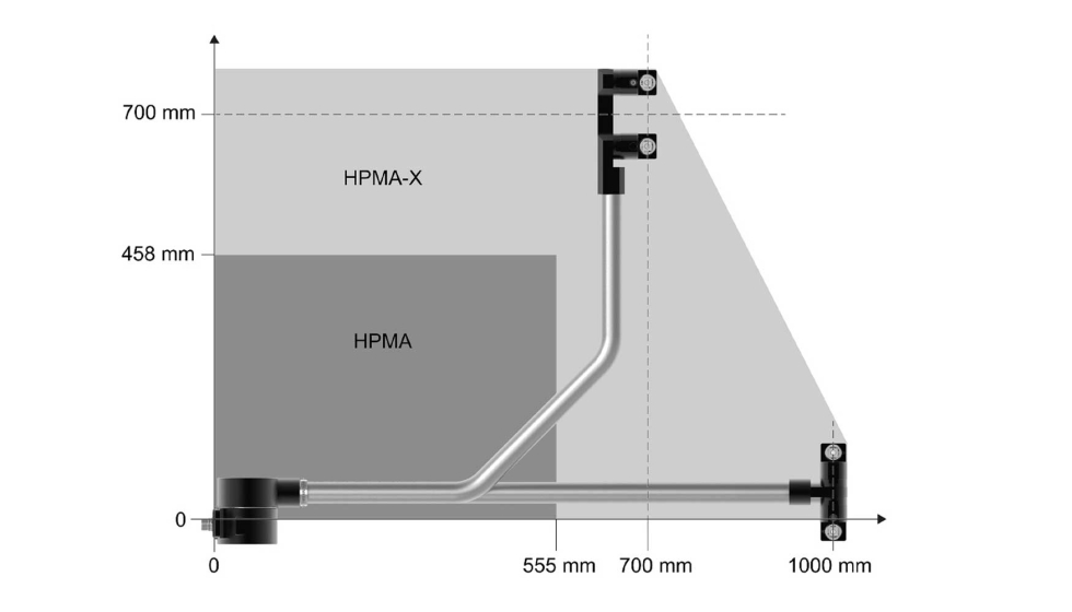 Comparativa de tamaos de los brazos HPMA y HMPA-X