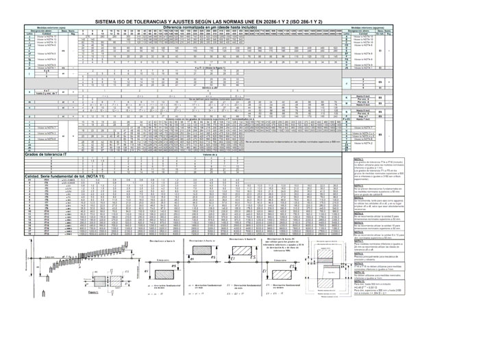 Figure 6: Table according to UNE in ISO286-1/2