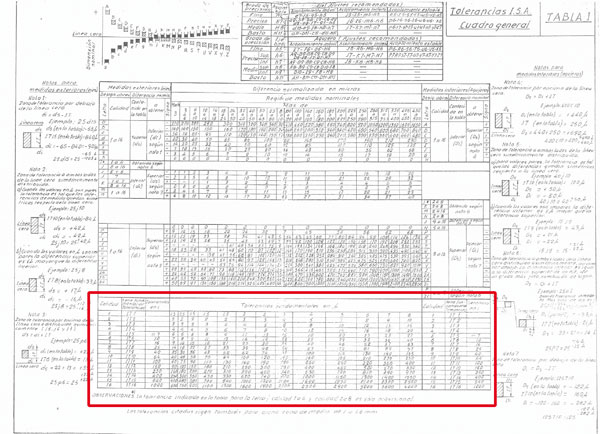 Iso 286 Chart