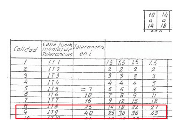 Figure 15: Calculation of IT associated with the 9 quality