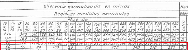 Figure 18: Position IT associated with quality 9 D. Resulting Di = 50 μm